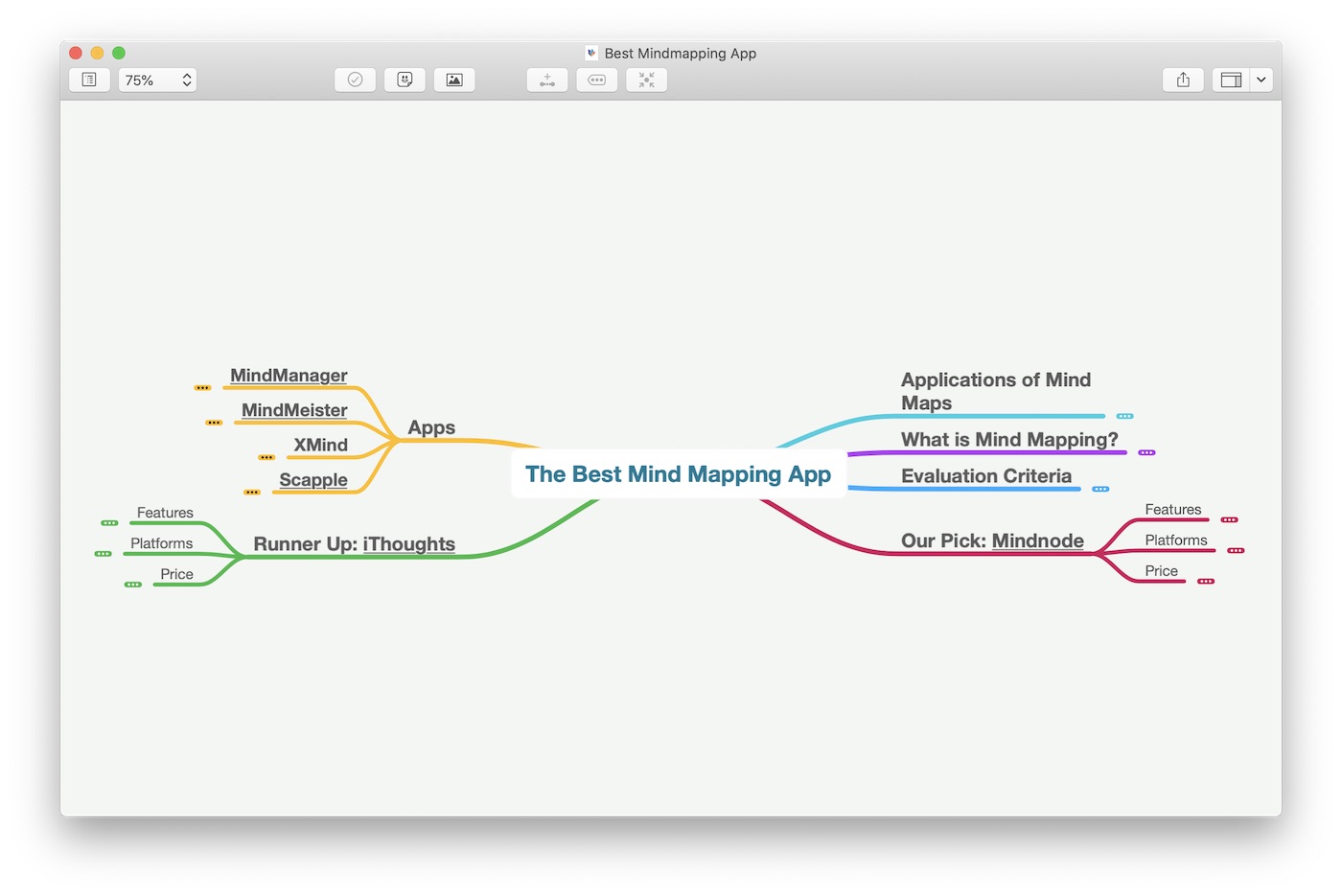 Folding Nodes in MindNode allows you to zoom out and makes your mind map easier to understand